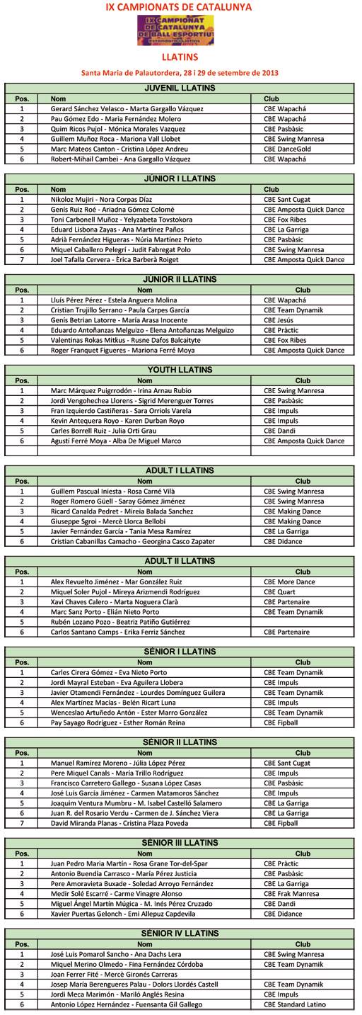 Resultats IX Campionats de Catalunya 2013 Llatins  | Federaci Catalana de Ball Esportiu